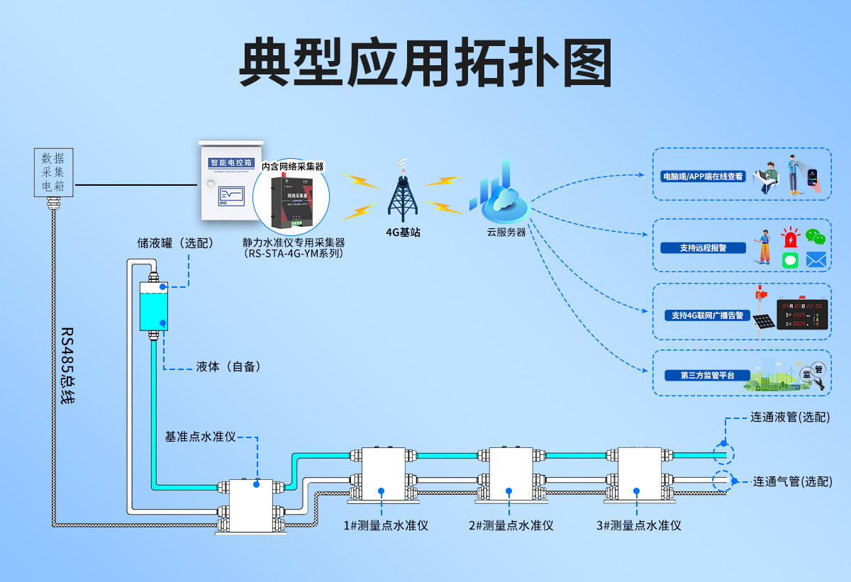 1974c9e574d3952e5b4a3419135b8f17.jpg 压差式静力水准仪_07.jpg