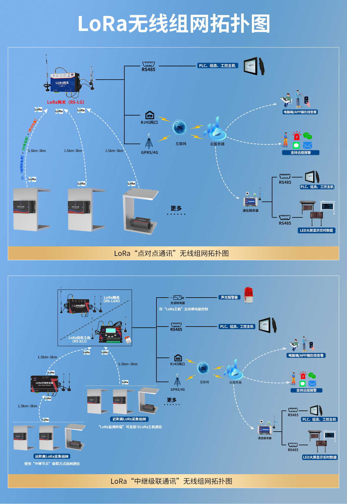 1b65c362d63f5628e44935910a80abe8.jpg lora型高精度倾角传感器_05.jpg