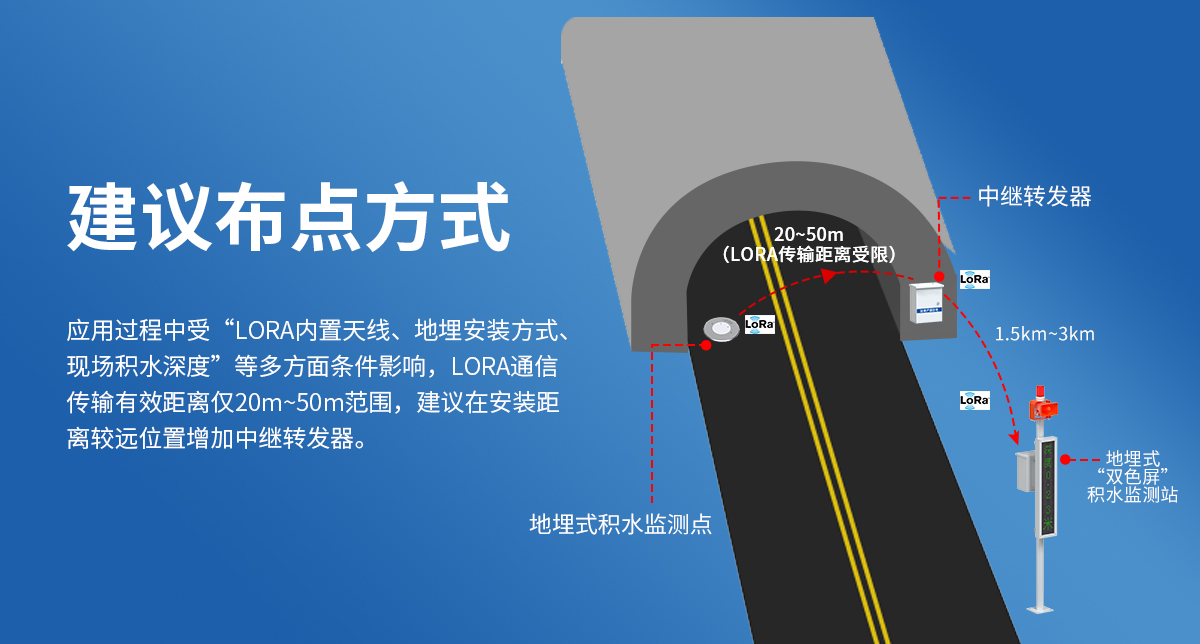 1e08ae93eebcf6465daa16883aaf2938.jpg LoRa地埋式积水监测_05.jpg