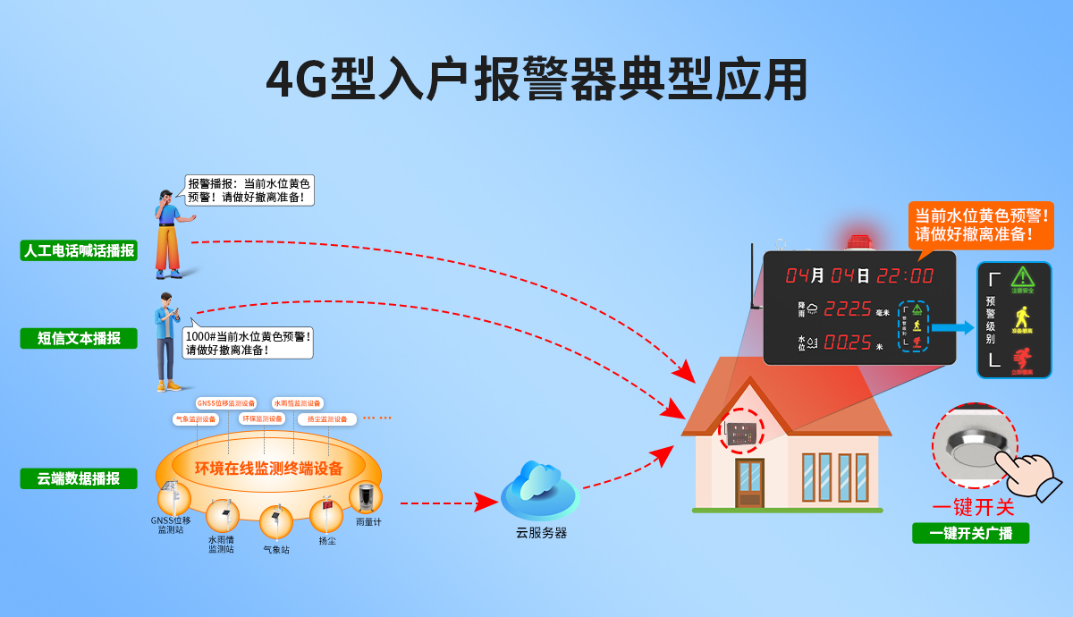 4G型语音报警装置_07.jpg