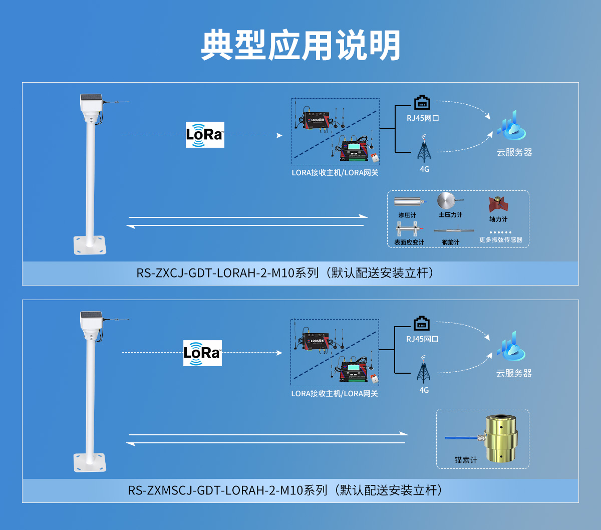248fdcbe4a214279bd64195395a87eb4.jpg 振弦系列采集器_08.jpg