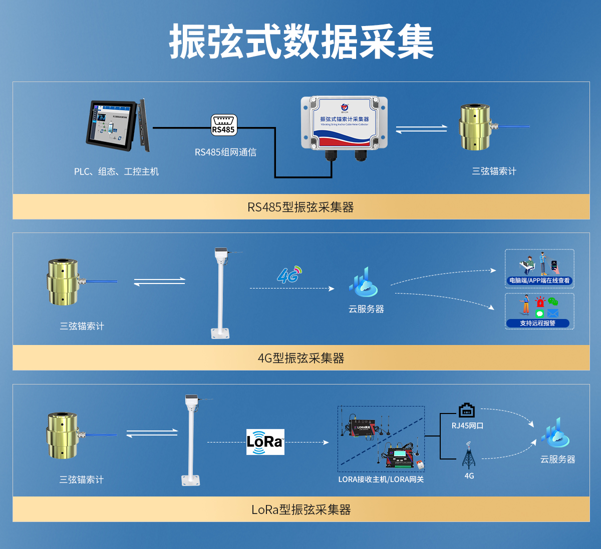 2976d97fdb15066d99b0ded54cd6158c.jpg 振弦式锚索计_03.jpg