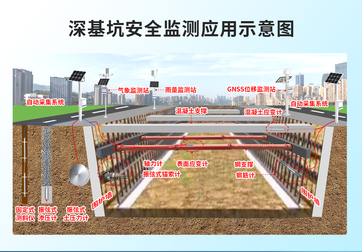 深基坑安全监测_02.jpg