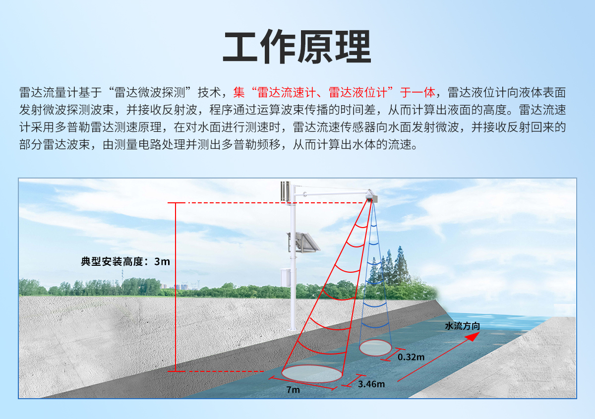 4df1a82f0c6ec1b97e126d19ab02ccb3.jpg 雷达流量计_02.jpg