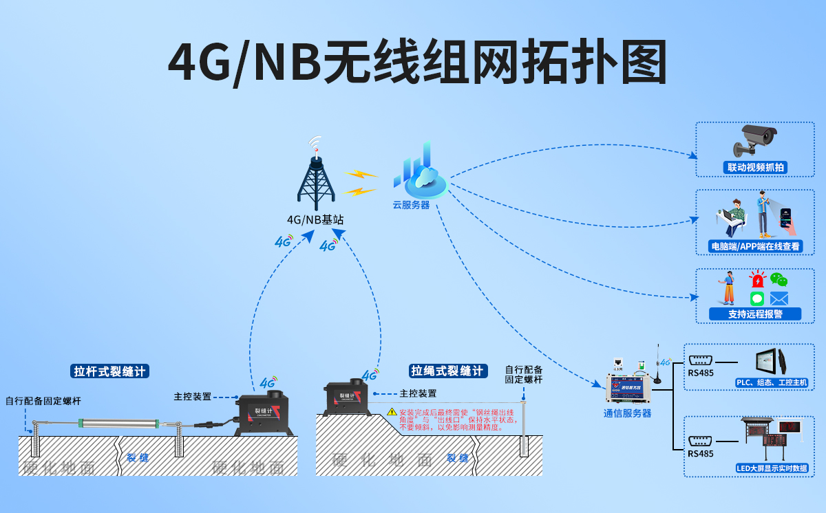 67a257c6ea70a39e71826b87b6a17e16.jpg 拉杆式拉绳式裂缝计1_05.jpg