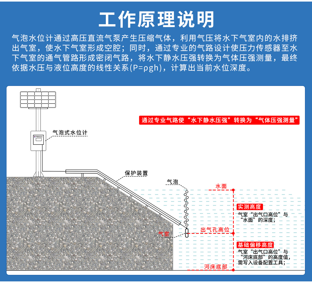 796b34d81a2898ef5d4206f036178897.jpg 气泡式水位计_03.jpg