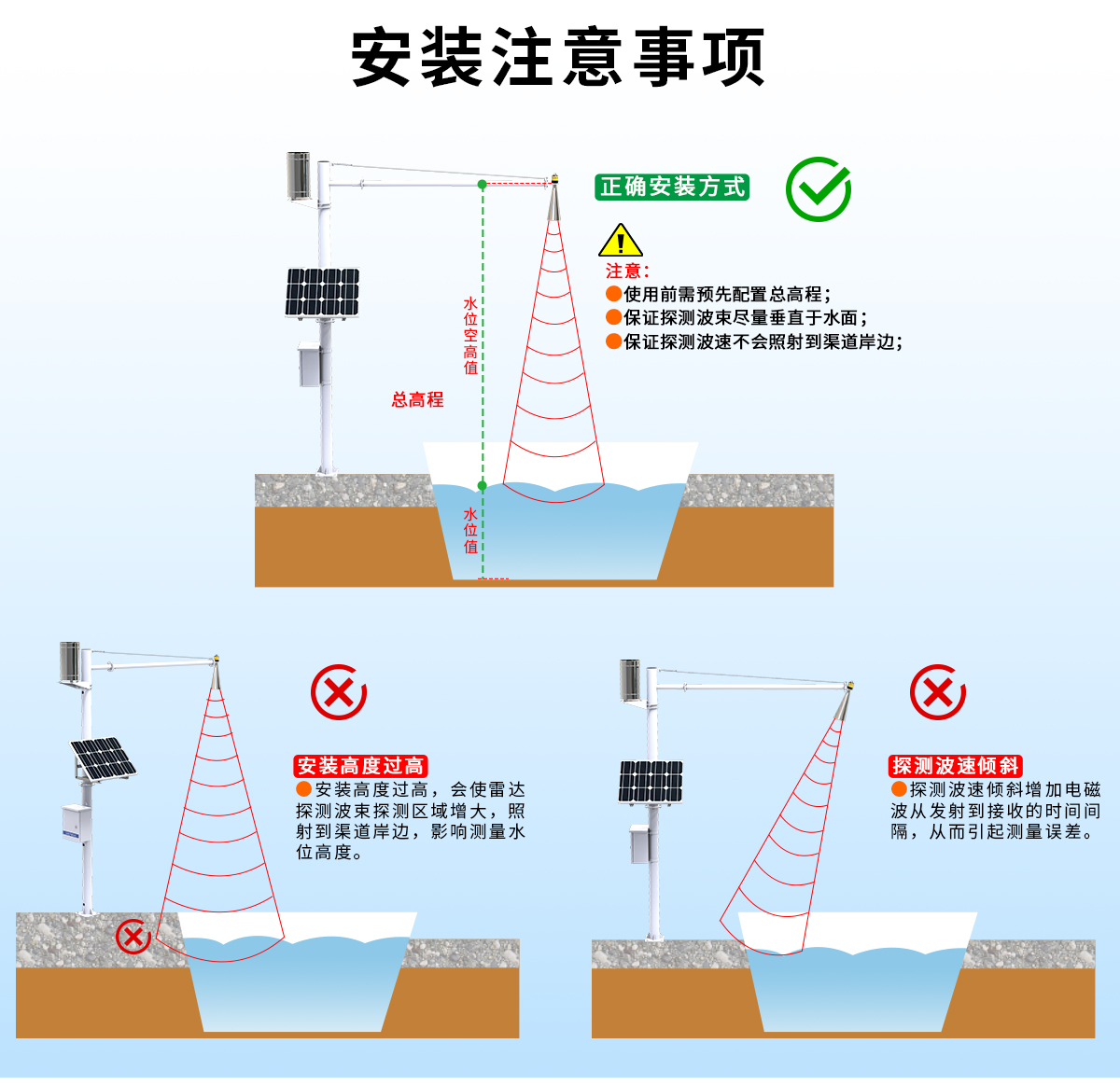 7a55971c636a95c2ff0d94f087bf04ac.jpg 雷达水位计_07.jpg
