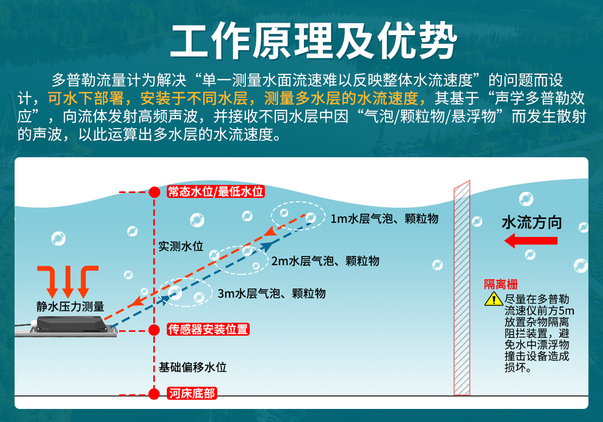 多普勒流速仪_03.jpg