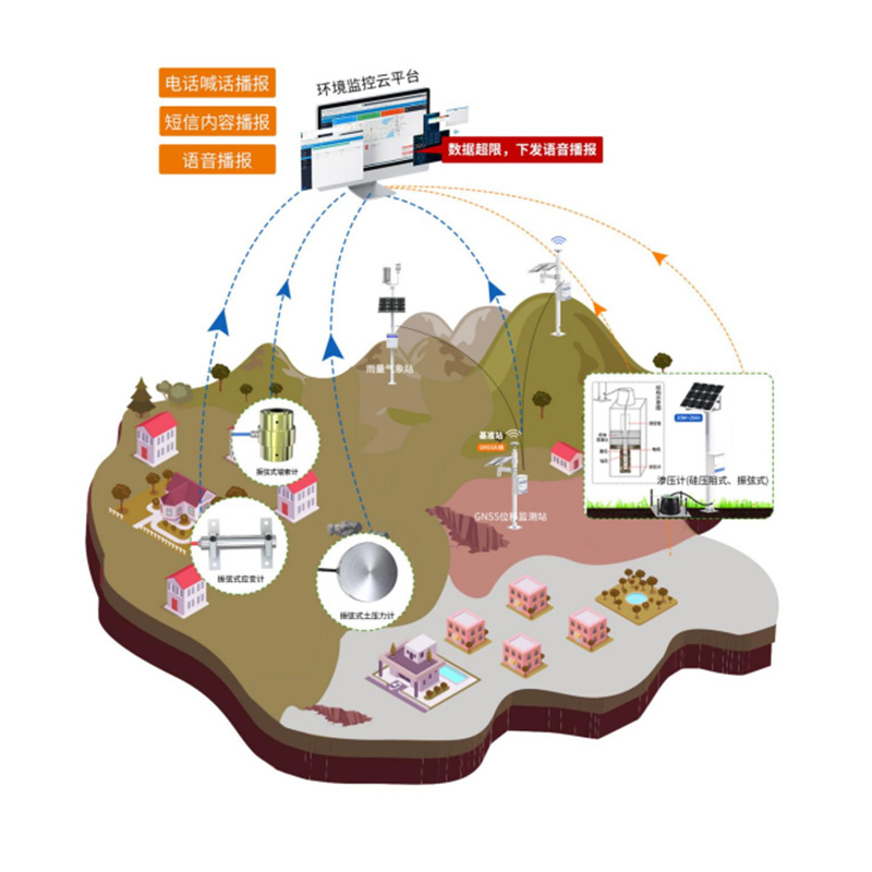 矿山安全自动化监测系统
