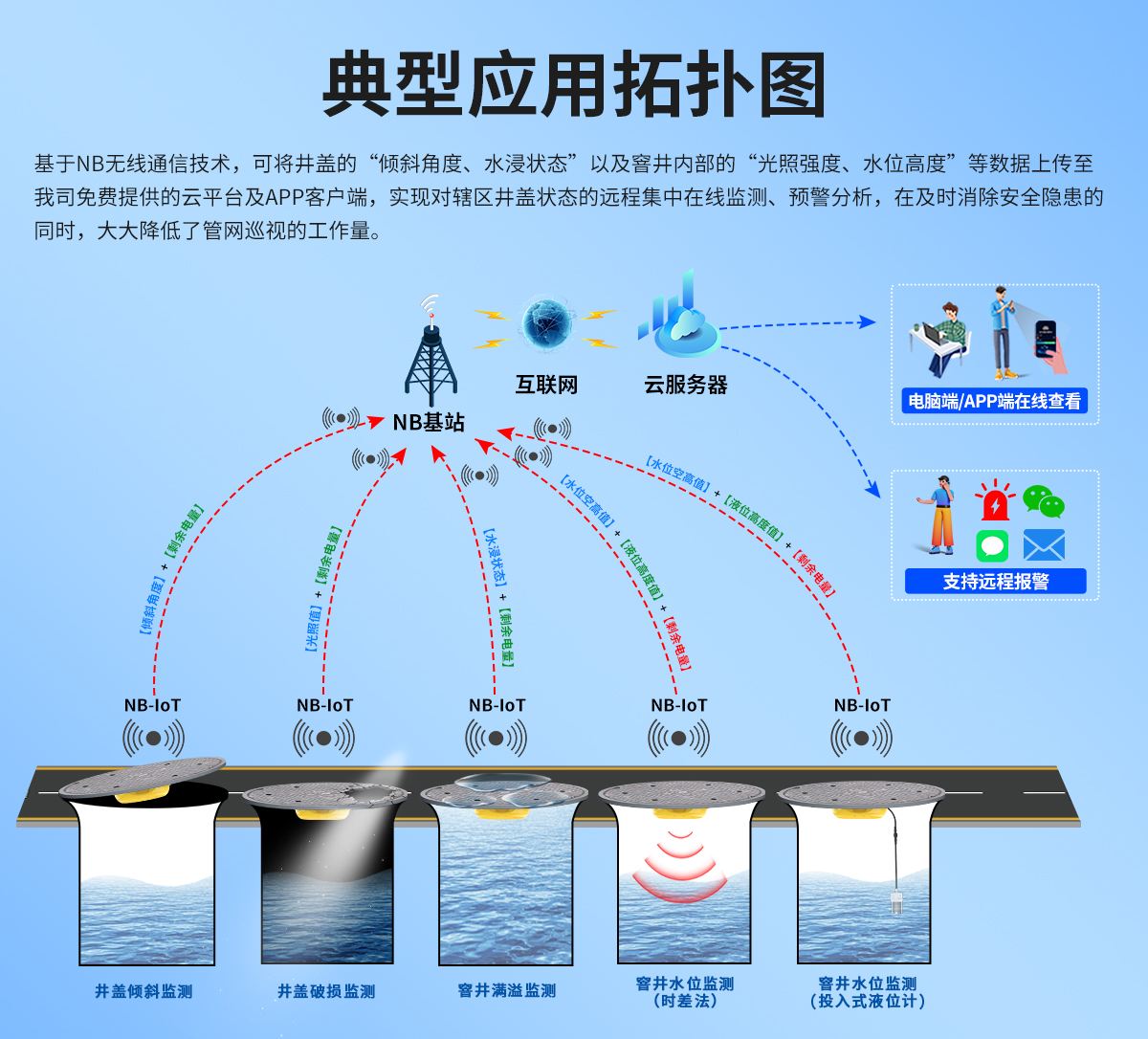8b70c784c7257d4c553b986a1fbfd954.jpg NB-IOT无线井盖异动传感器_05.jpg