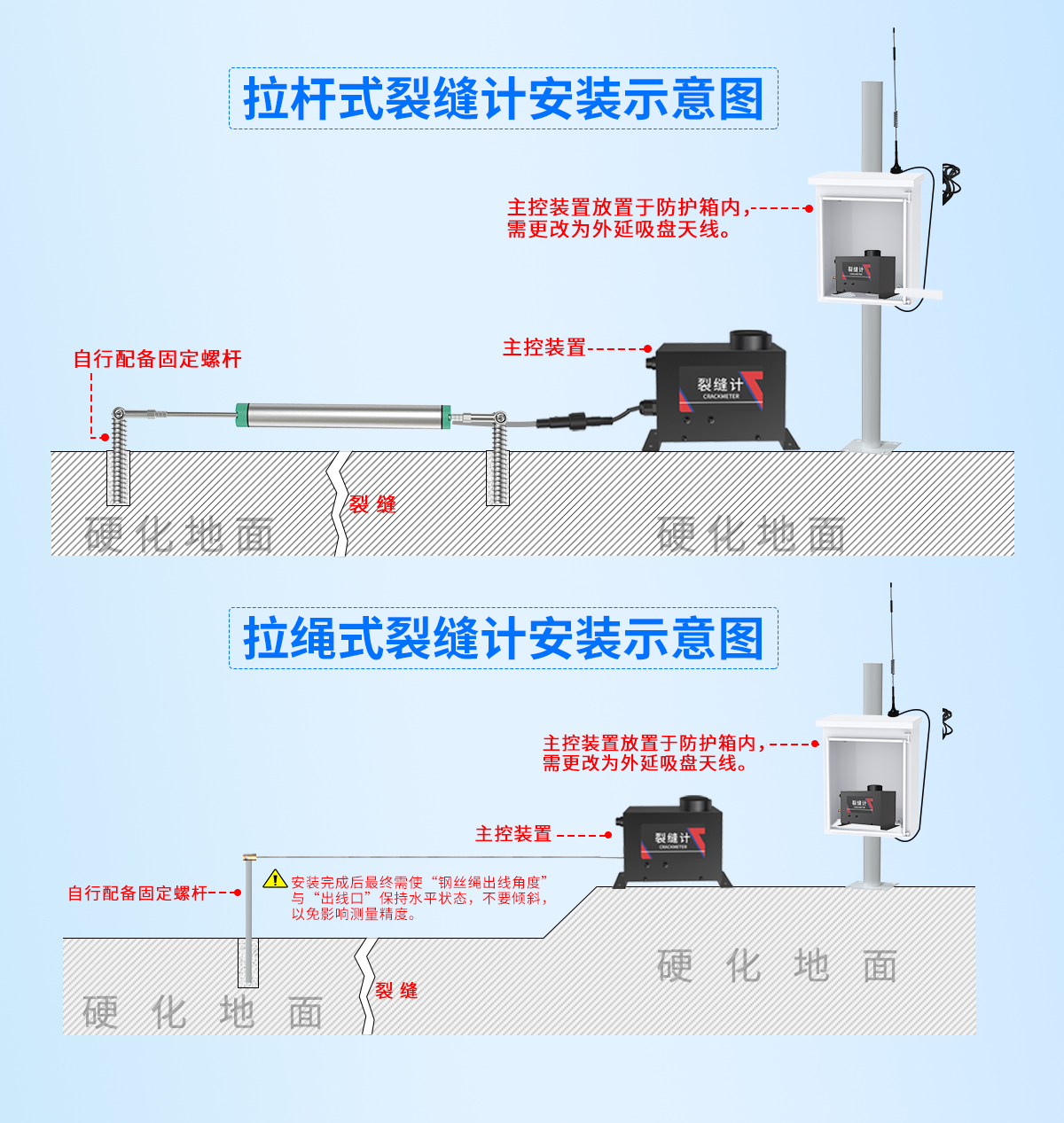 98548063ce5a637945c8df9170d39bf0.jpg 拉杆式拉绳式裂缝计1_11.jpg