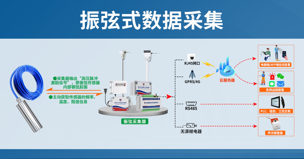 a4e1f15b52203d485788e40db799965c.jpg 振弦式渗压计_03.jpg