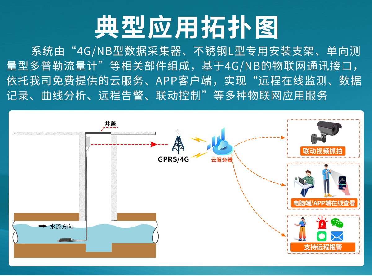 a7092146fb00417b10e3f82c685e78c7.jpg 污水管网流速流量监测_02.jpg