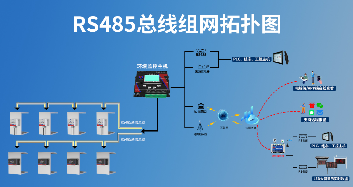 ab34f34f6106443e34c3f203711aad54.jpg RS485型模拟量型倾角传感器_07.jpg