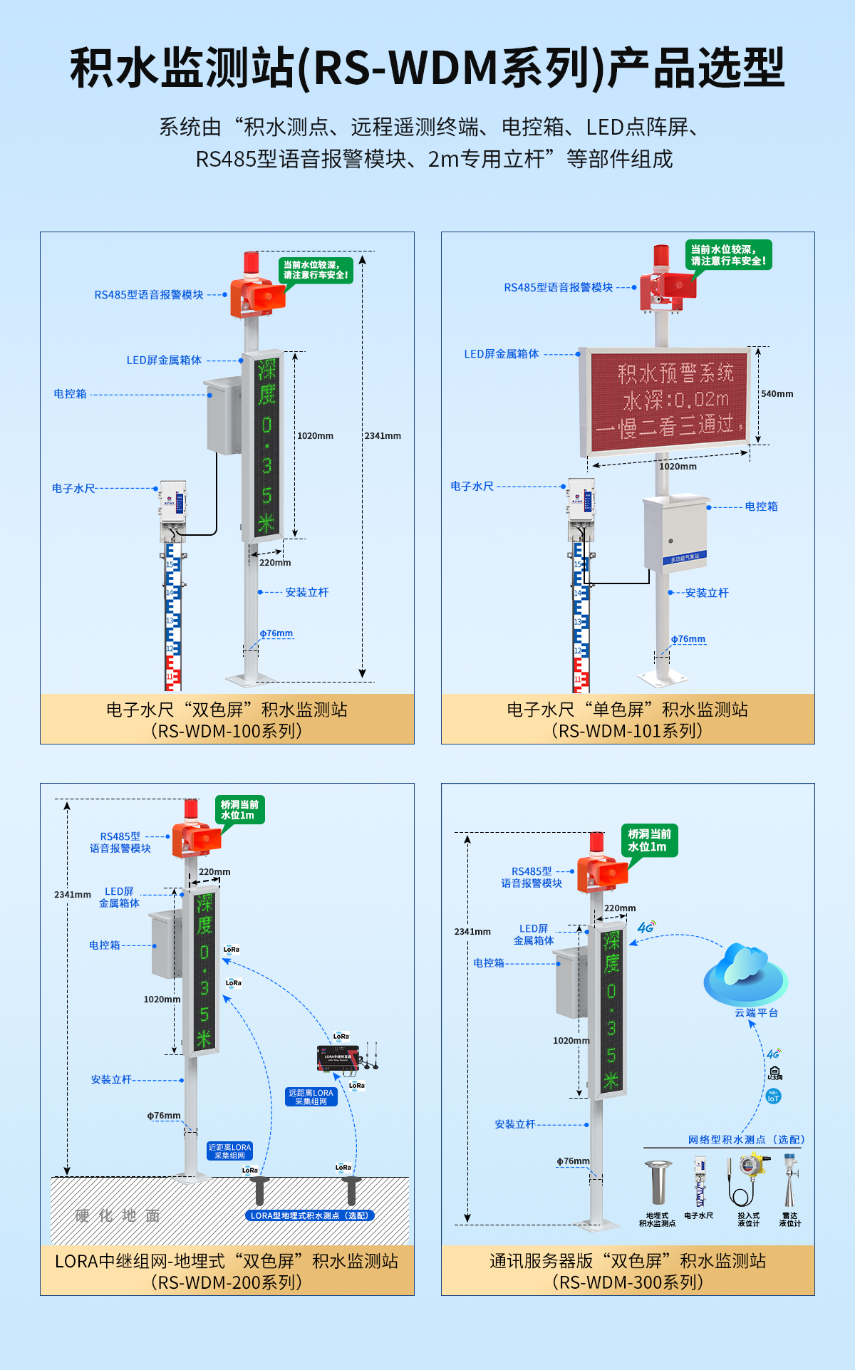 b1ecf8252d55a7d43a57b9b3f61fb360.jpg 城市内涝积水监测系统_02.jpg