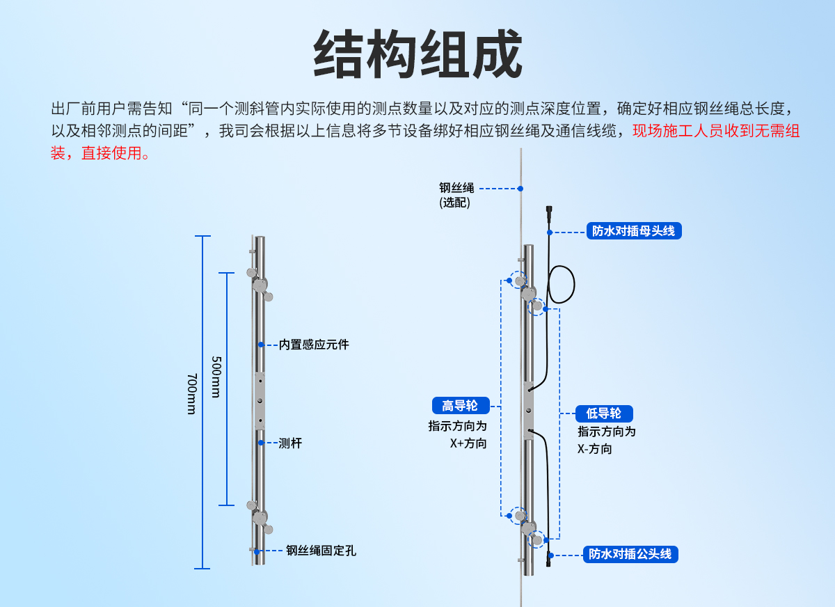 c1c99b00ab1c9626994283c093fdf8a2.jpg 内部位移监测站(测斜仪)_03.jpg