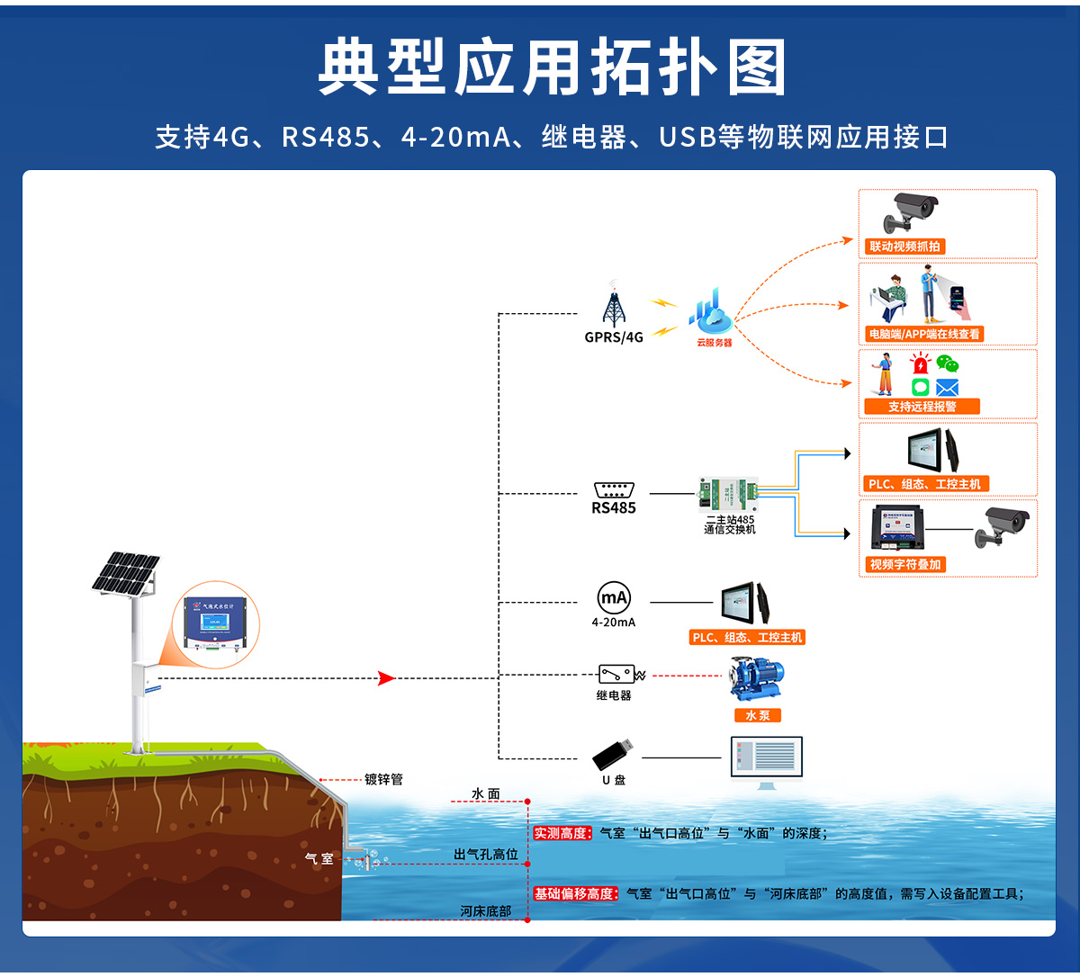 c5d853b50f9d8e3a0929316577302e08.jpg 气泡式水位计_04.jpg