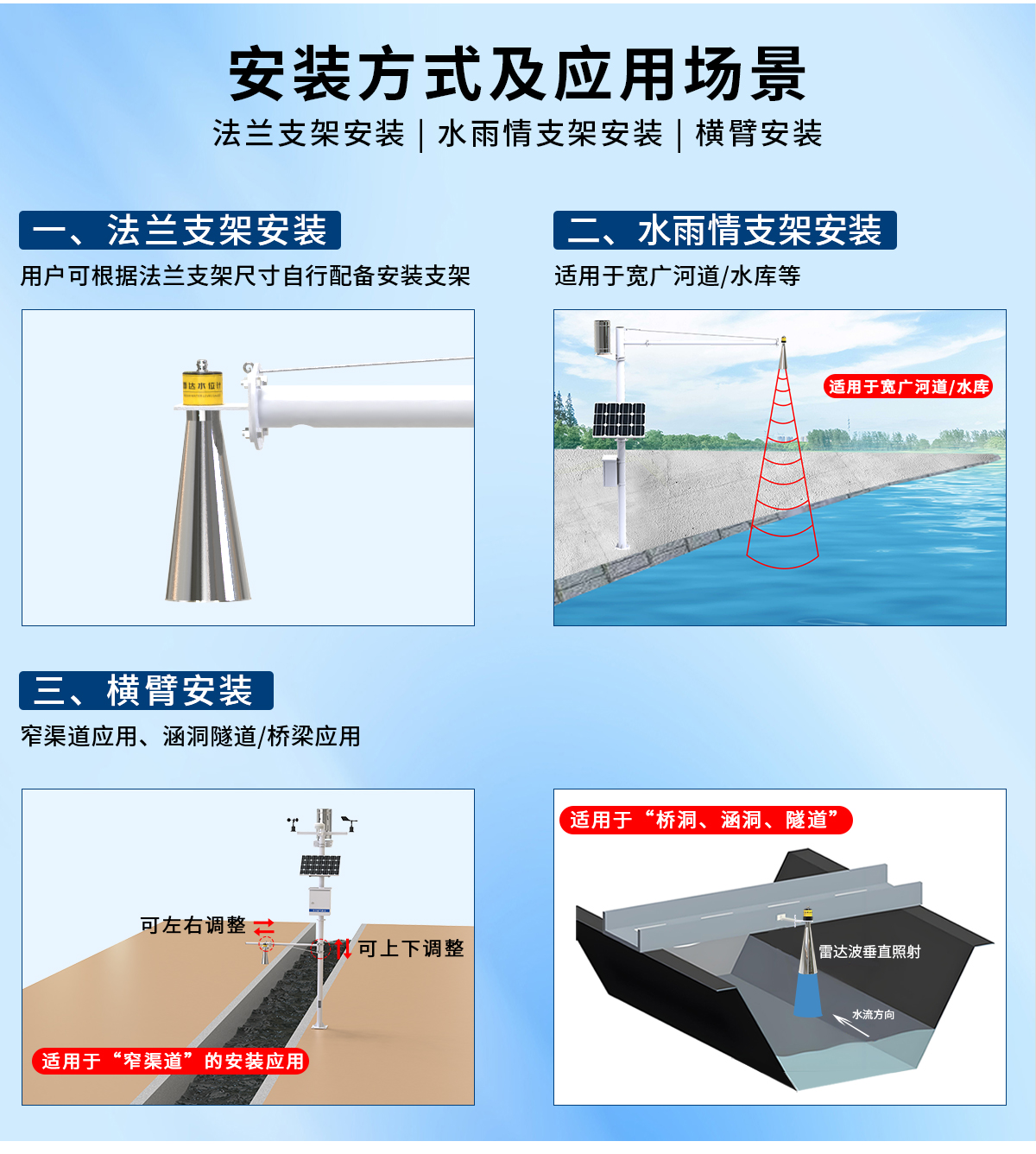 c9fd351671ddf6318987cc23b4a3dcbd.jpg 雷达水位计_06.jpg