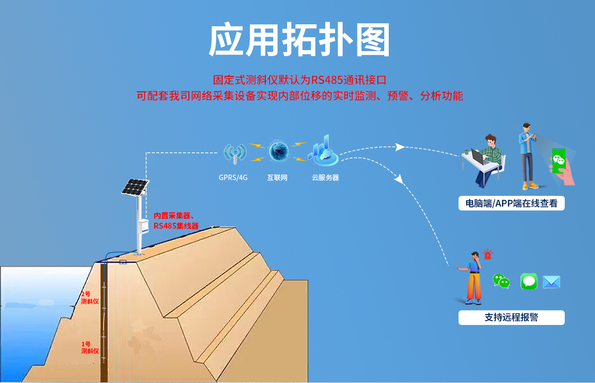 d193430bccbfca63d50b449fc1507b17.jpg 内部位移监测站(测斜仪)_04.jpg