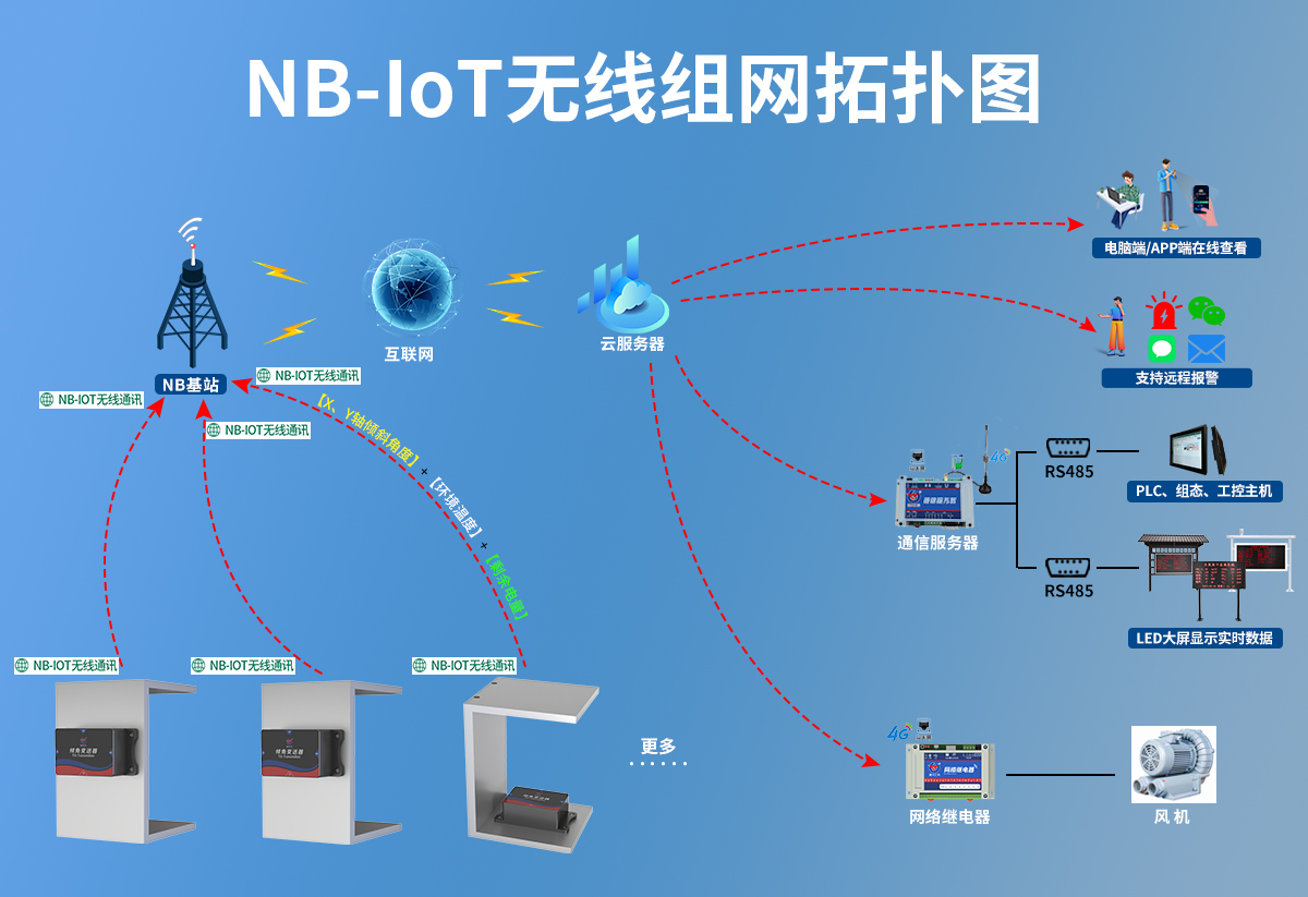 d8946e7060cb42d9d9f7e8904da2321a.jpg NB型高精度倾角传感器_05.jpg