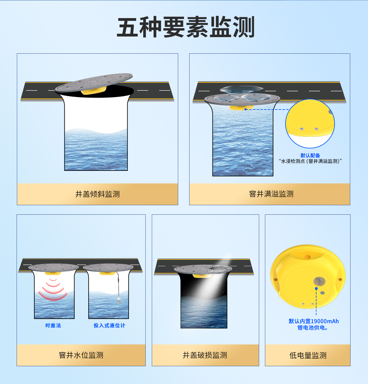 dc8cc8de48a05c857d77e35a49c8ea69.jpg NB-IOT无线井盖异动传感器_02.jpg