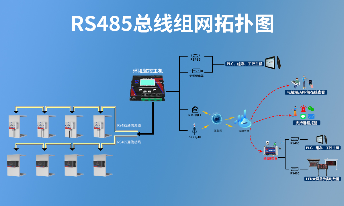 e178ab4bc499cbfaab688c2c947d1972.jpg RS485型高精度倾角传感器_05.jpg