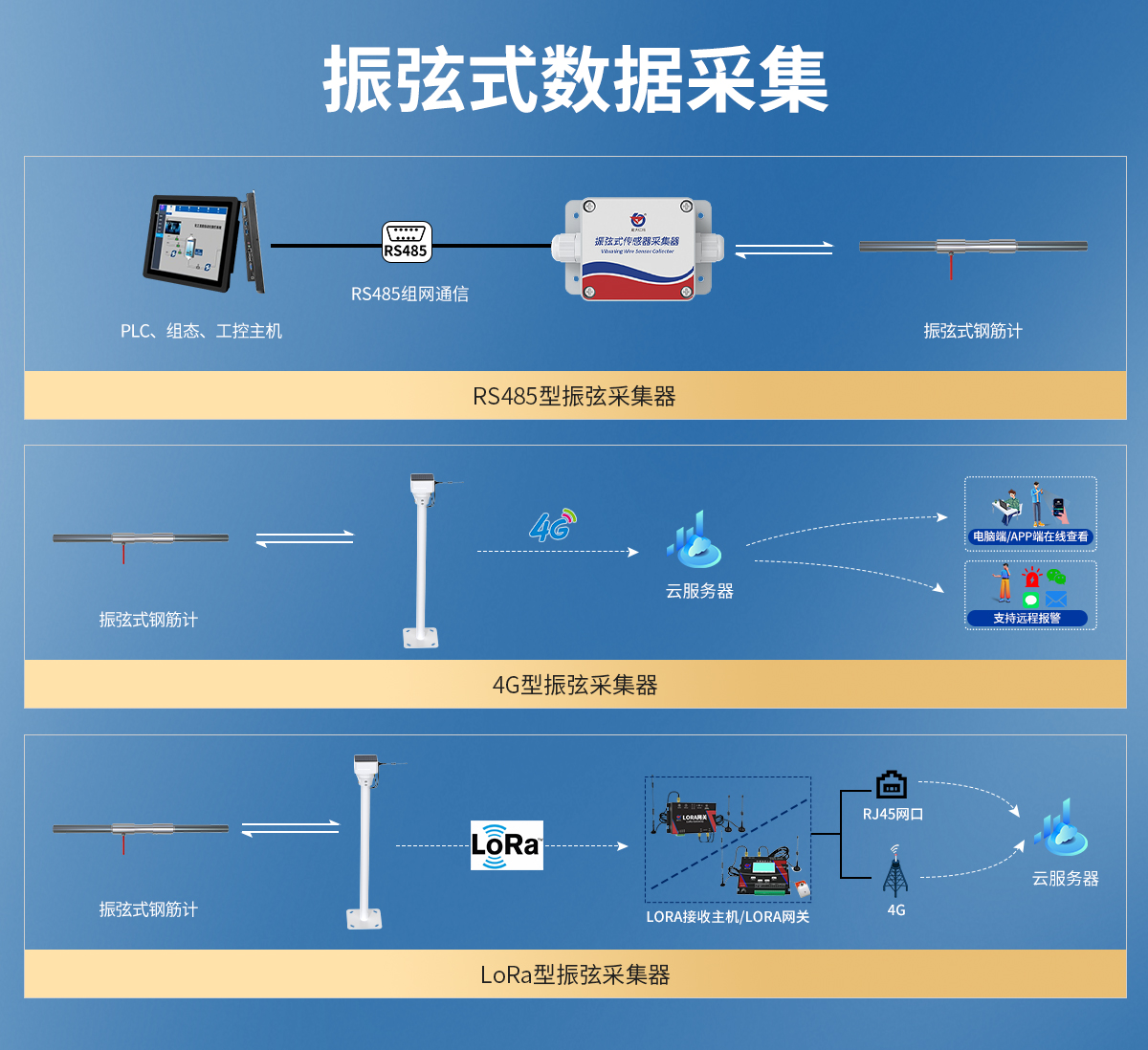 e378e78c14de4f903fd4dd28c99271a3.jpg 振弦式钢筋计_03.jpg