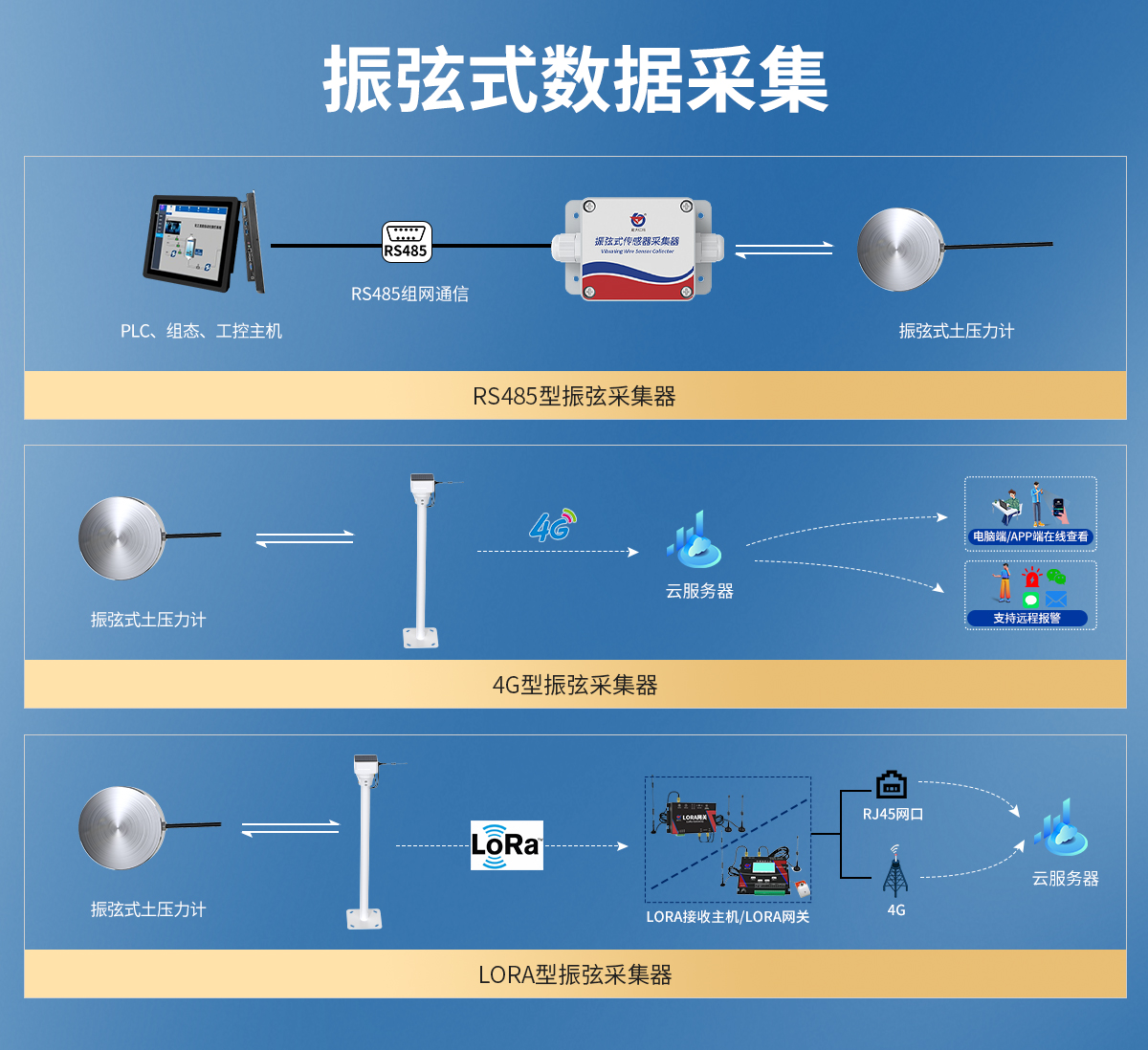 e87629ef5418f2fd83718bfa83b29911.jpg 振弦式土压力计_03.jpg