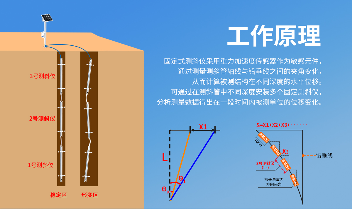 f14898f45c3b1024dcf3236434bc1c93.jpg 内部位移监测站(测斜仪)_02.jpg