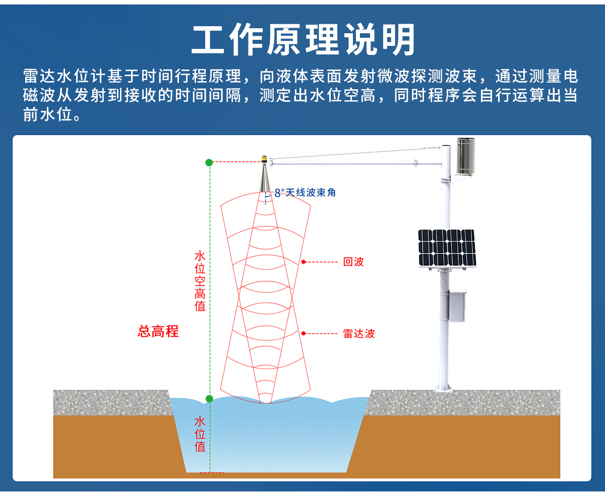 f9eca9925ea5c863735456c4add20d83.jpg 雷达水位计_02.jpg