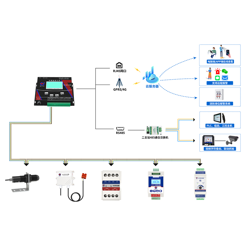 水浸在线监测远程报警系统