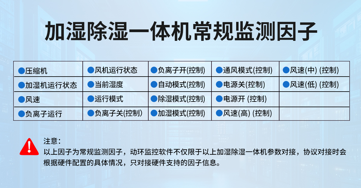 加湿除湿一体机监控系统_04.jpg