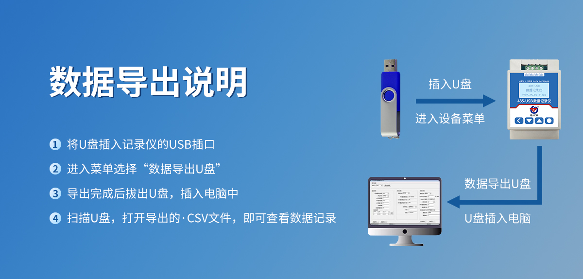 37efec0fd51698d82255ae0f7e493de0.jpg 485-USB记录仪_05.jpg