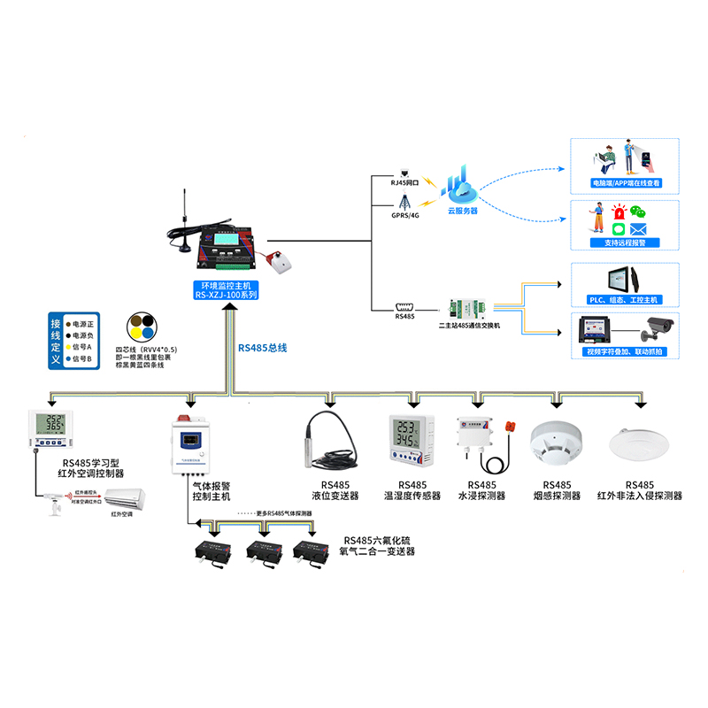 小型机房/配电室环境监控系统（壁挂式主机）
