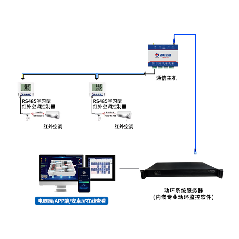 红外空调控制子系统