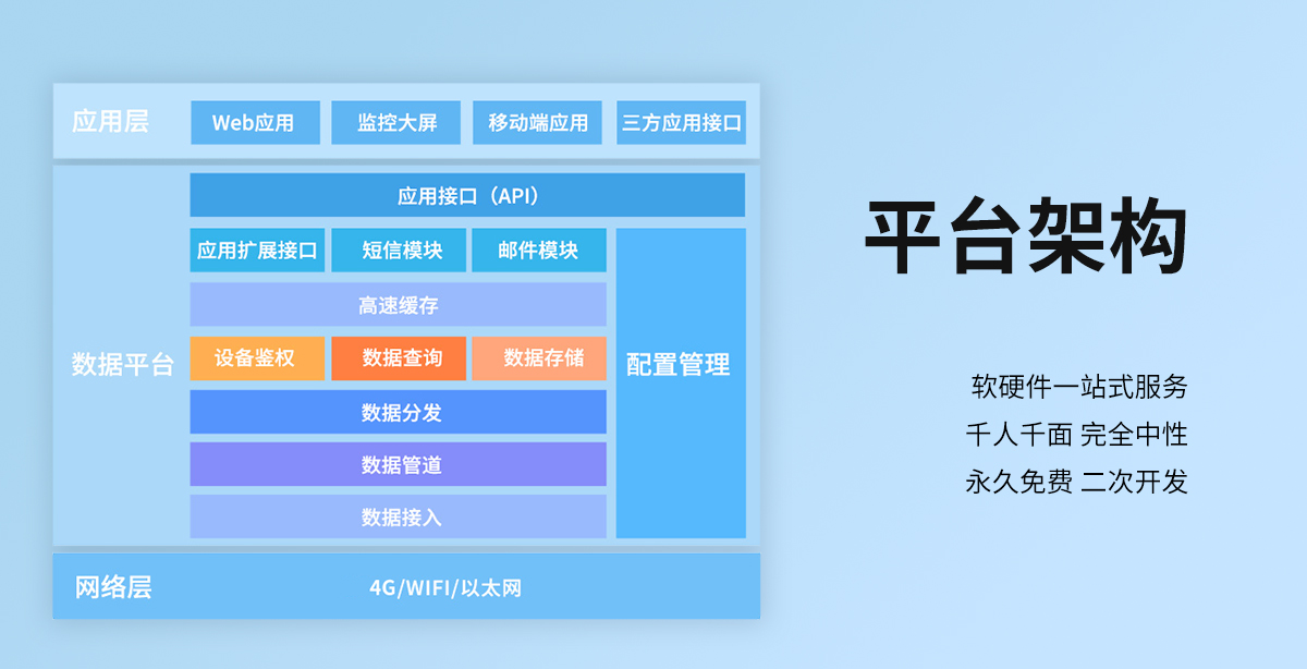 综合环境监控云平台_02 (1).jpg