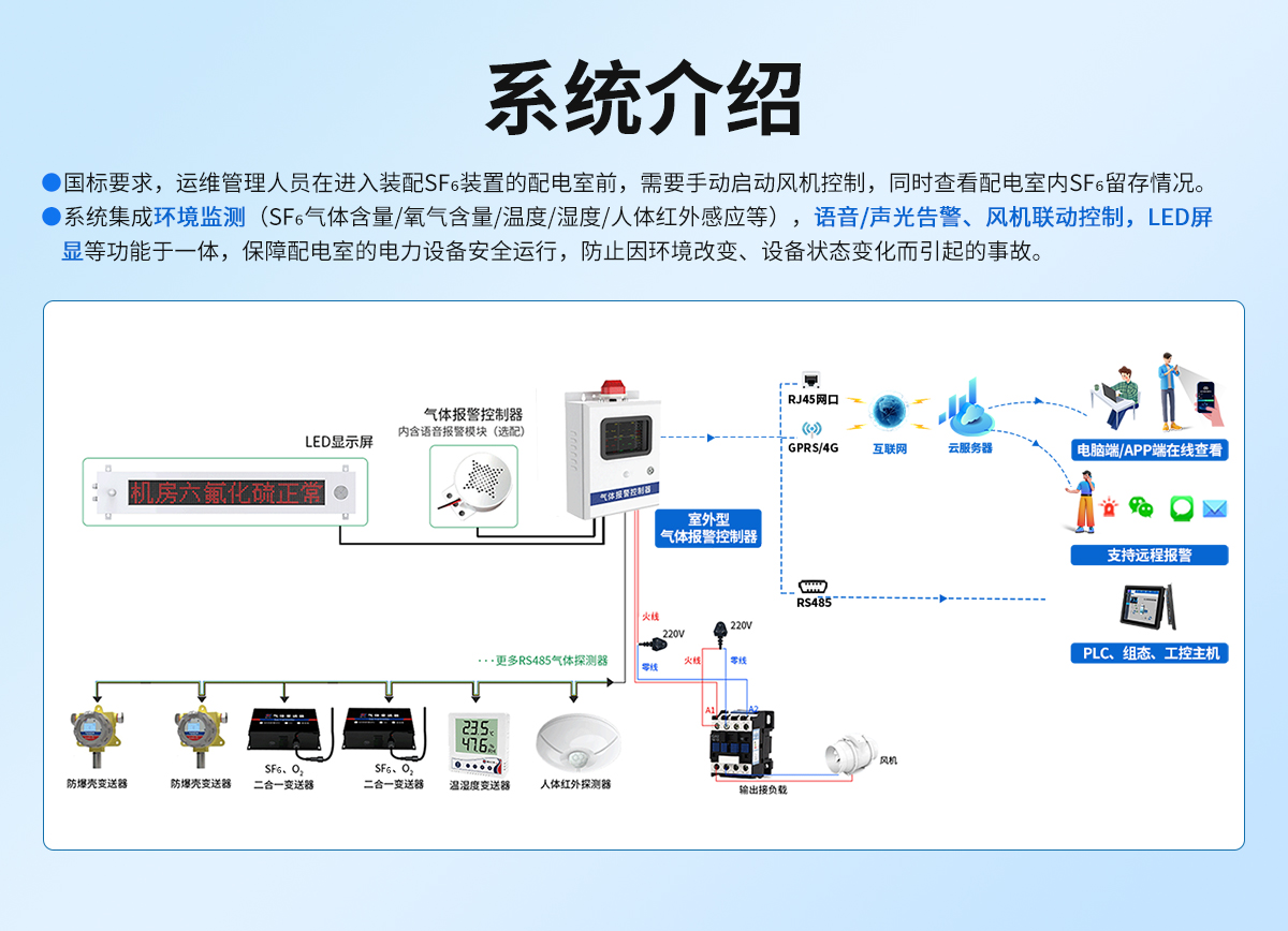 高压组合电器配电室六氟化硫泄露报警系统_04.jpg
