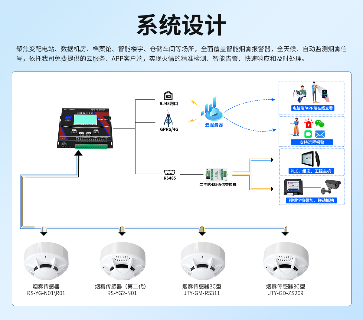 烟感监测报警系统解决方案_02.jpg