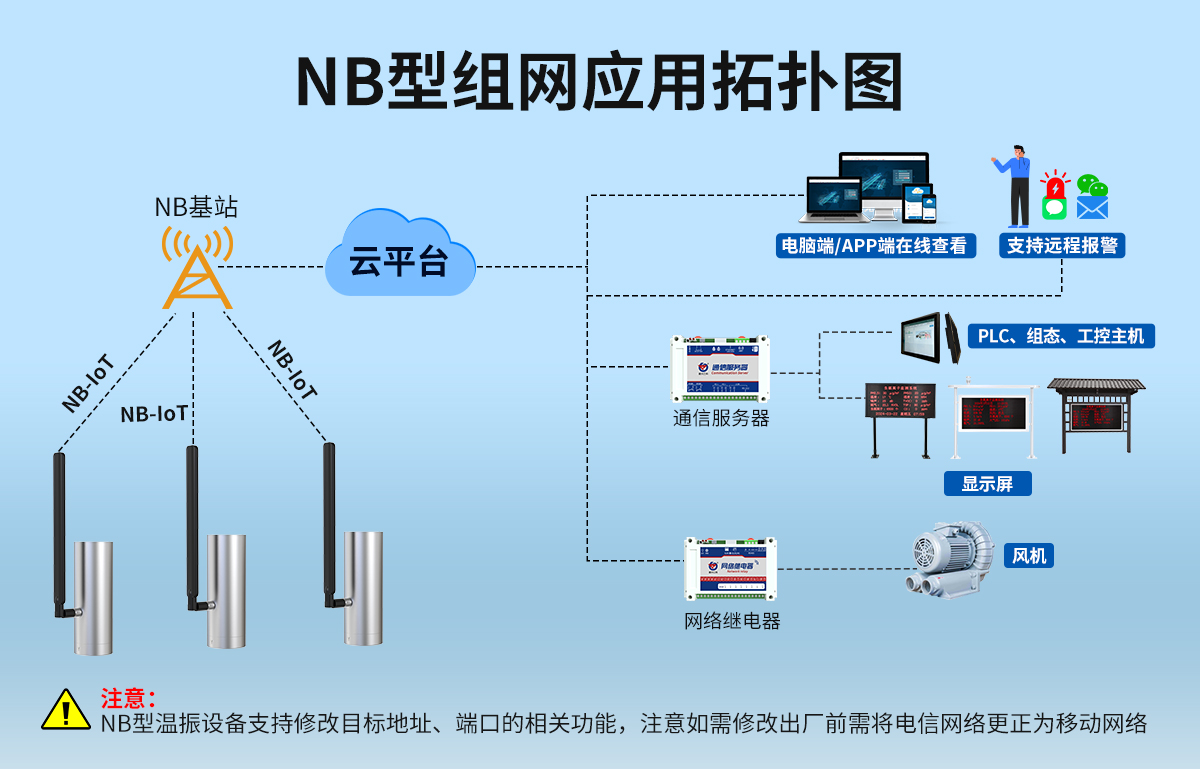 f8eff7592b1a0777263d586bf7b83950.jpg NB型温振2_01.jpg