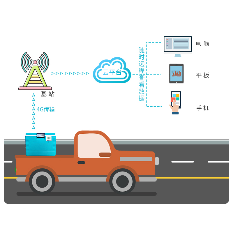 保温箱温（湿）度监测系统（嵌入式）