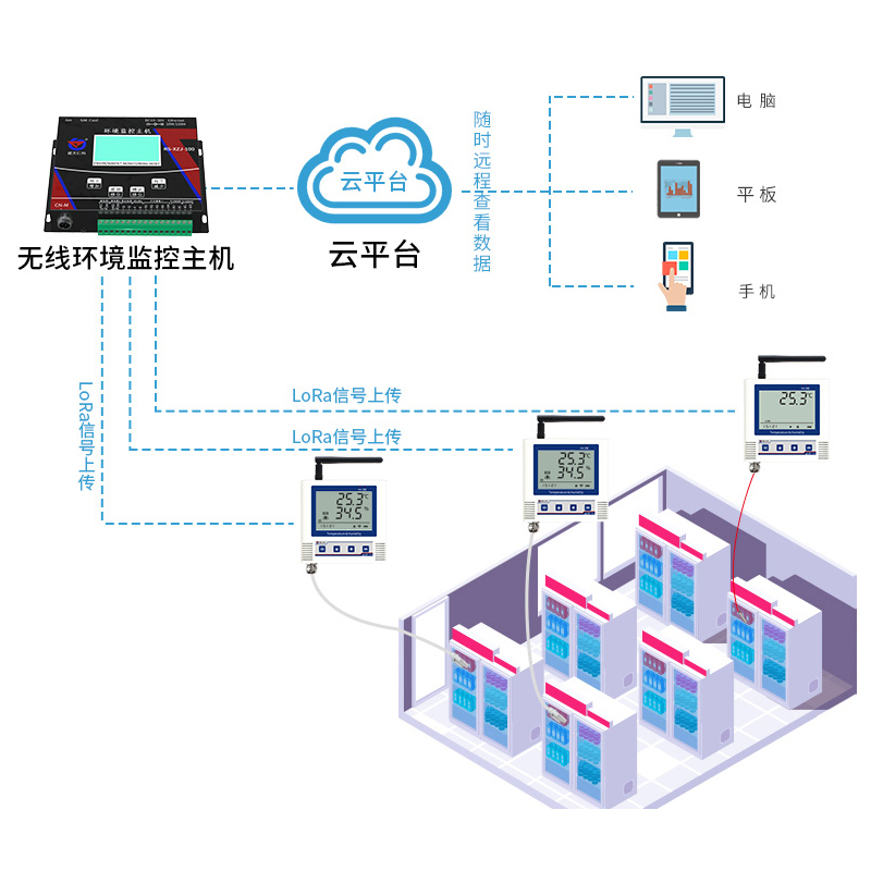 基于LoRa无线通信组网的冰箱温（湿）度在线监测系统