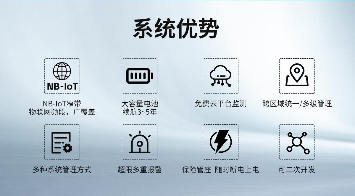 NB-IoT无线组网型温湿度监测系统_03.jpg