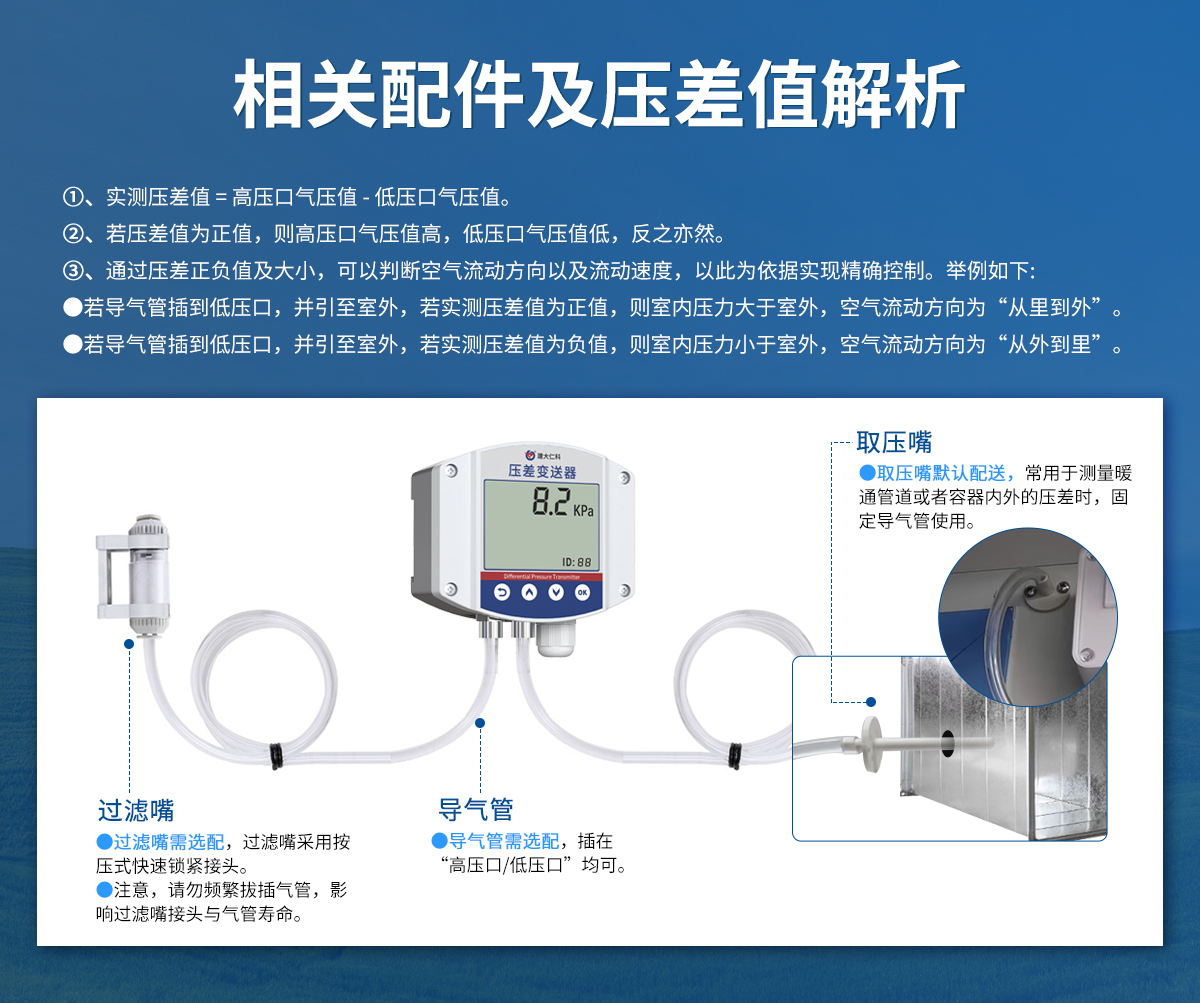 48f6896c31dd5bf8951986f0b4d18af0.jpg 压差变送器(工业壁挂壳)_05.jpg