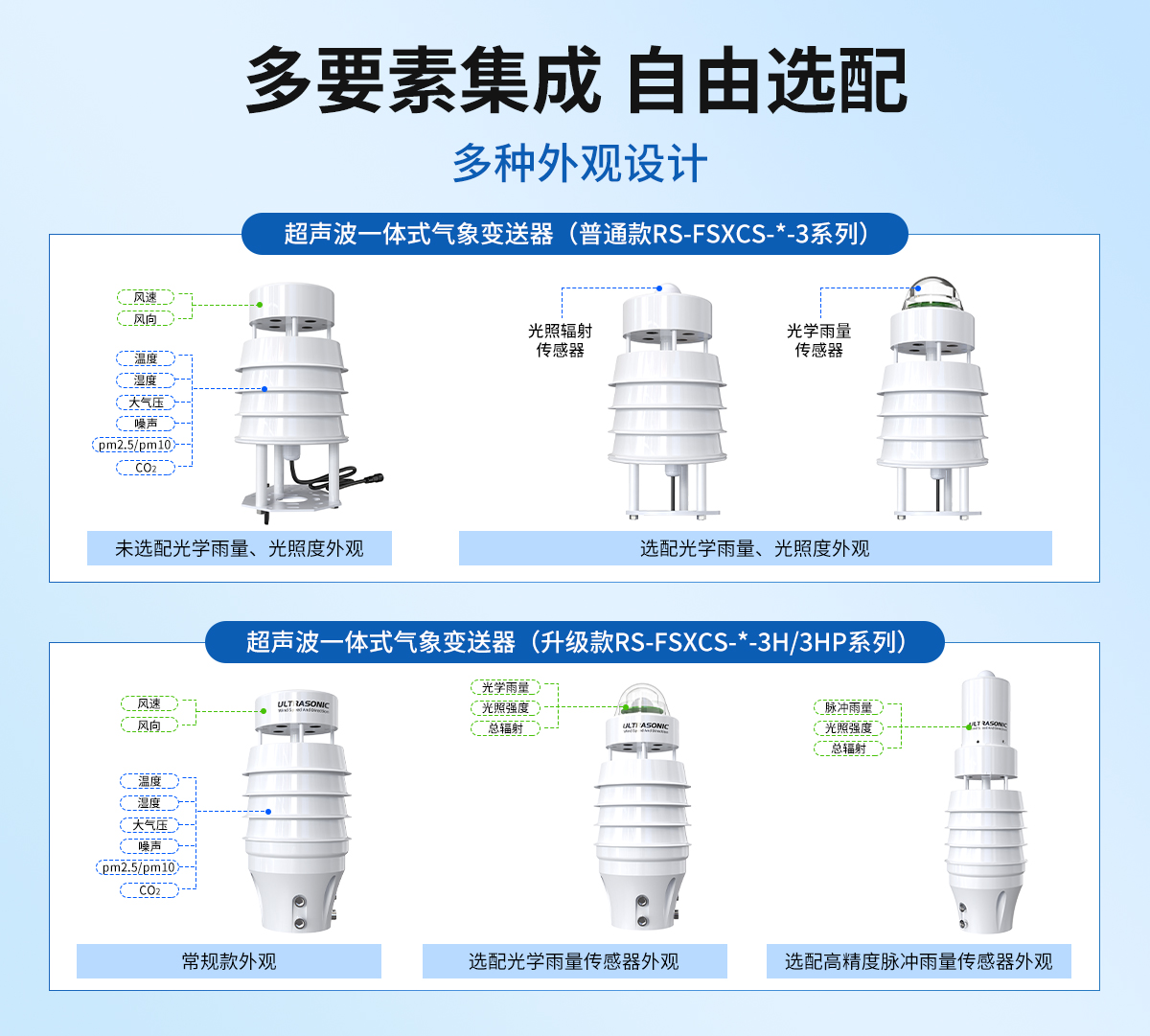 7b3737910e952302c0f3b2ff04b93e32.jpg 小型超声波一体式气象变送器_02.jpg