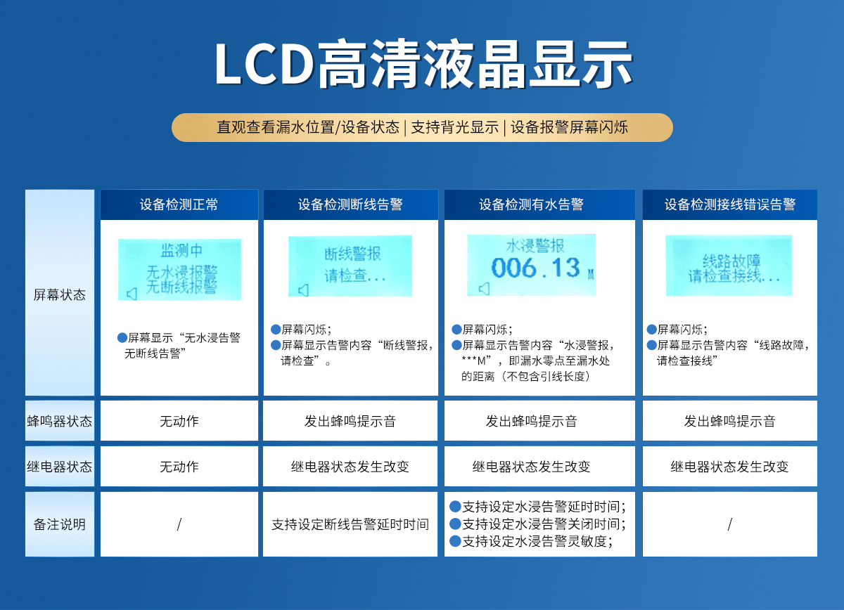 074120db88fd9aead84856f2e5a29968.jpg 4G型定位式水浸变送器_04.jpg