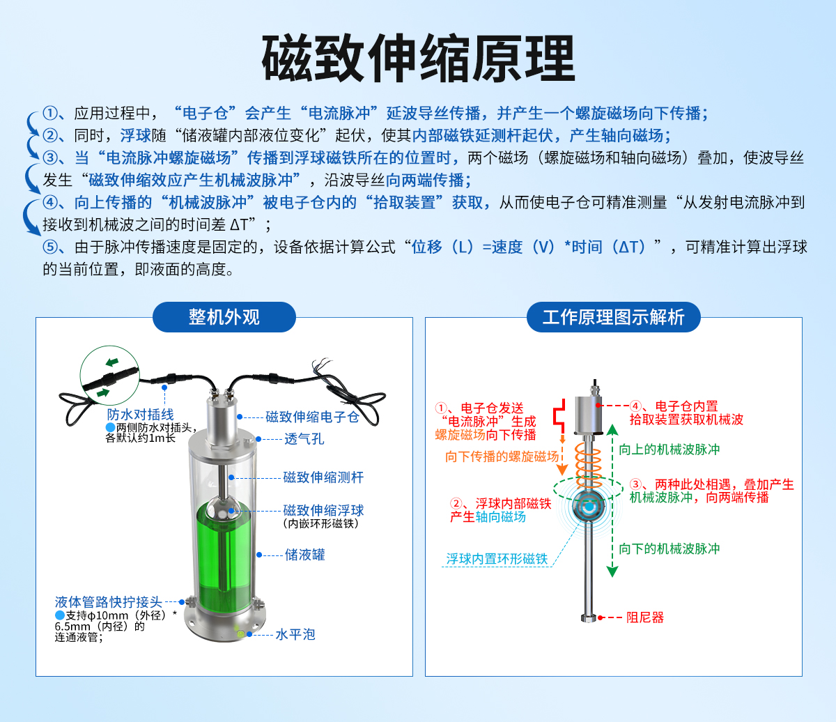 5f46a266b88206c70b06c836bc37589d.jpg 磁致伸缩式静力水准仪_02.jpg