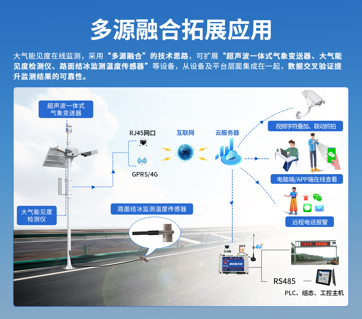 13c77c34b79b8cb416cca517ca1fc337.jpg 大气能见度测量仪_08.jpg