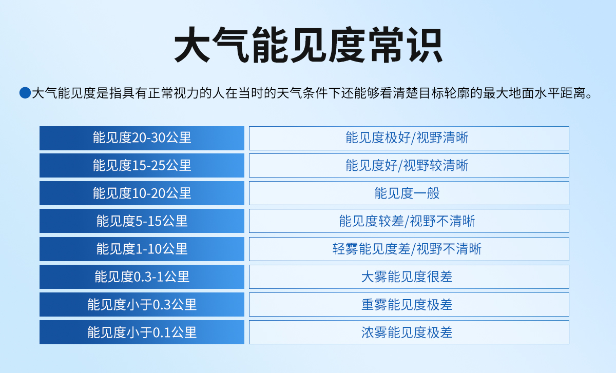 15780009c6c82c8faac0b57fc65a3e0c.jpg 大气能见度测量仪_02.jpg