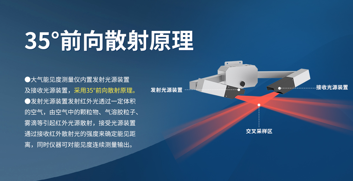 56f0f91c90bc94c77d94e2ddc27ec4ba.jpg 大气能见度测量仪_03.jpg