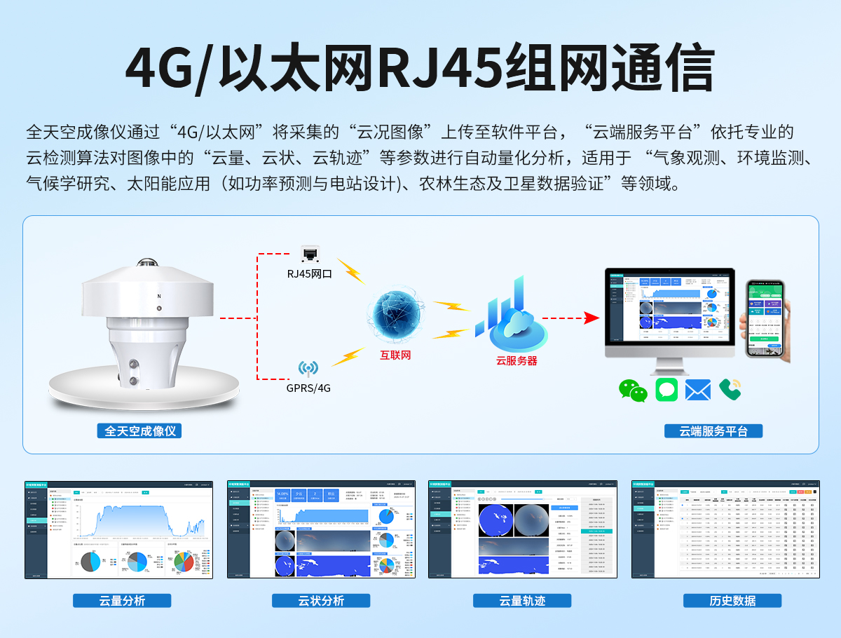 2988e16b0c0eaa0f0ccd342bf66a6c7e.jpg 全天空成像仪_06.jpg